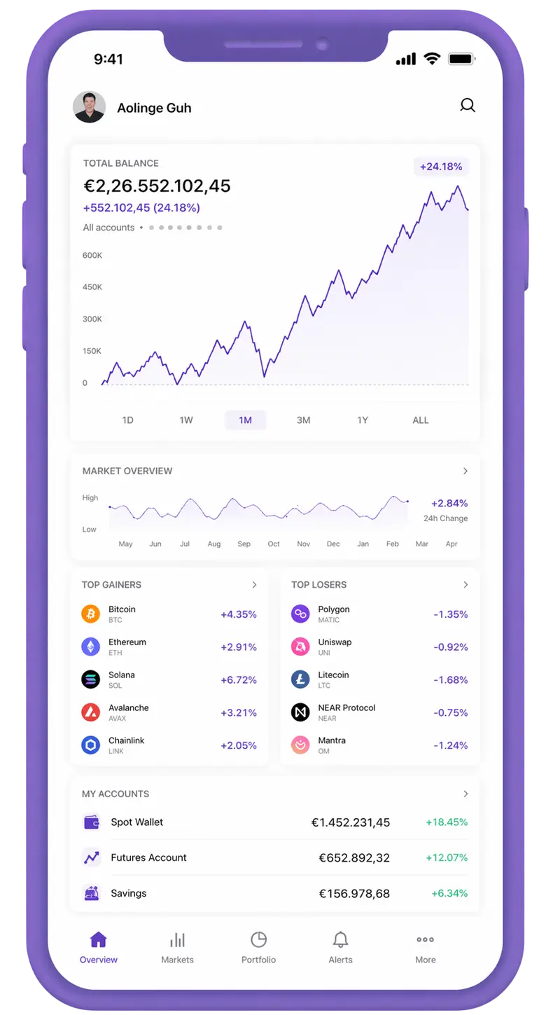 Mobile Ansicht der Portfolio-Überwachung